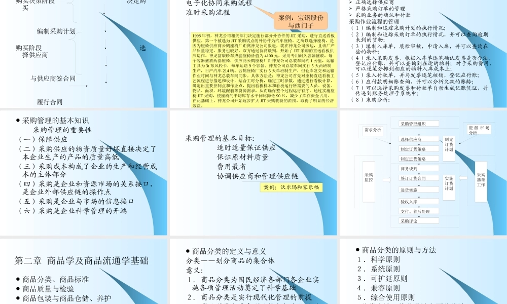 XXXX年采购师基础最新精讲