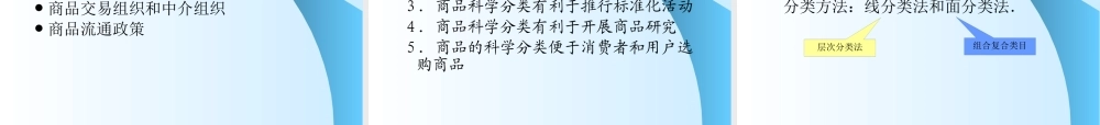 XXXX年采购师基础最新精讲