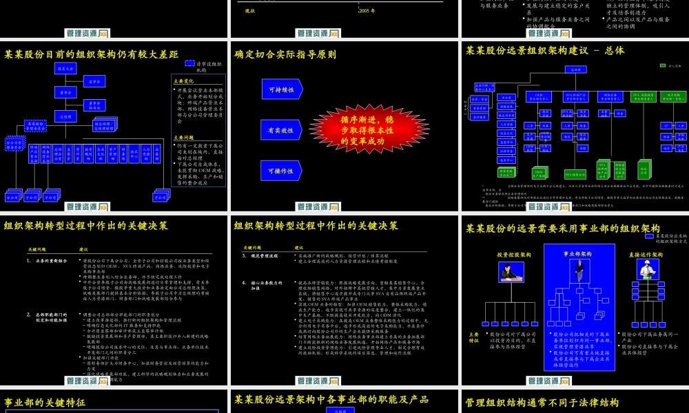 《某公司完善组织架构优化管理流程讲解报告》
