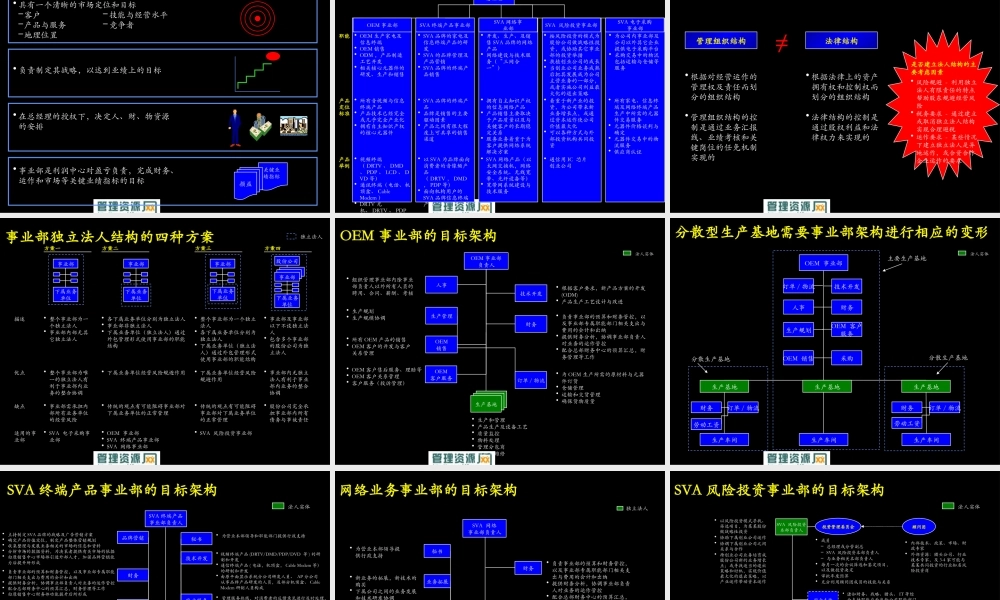 《某公司完善组织架构优化管理流程讲解报告》
