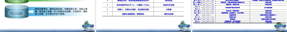 XXXX年采油工程主要措施挖潜思路