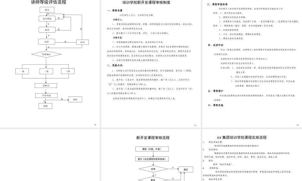 《某集团公司企业商学院章程制度》(PPT58页)