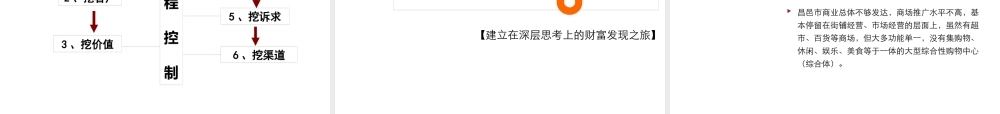 XXXX年昌邑市恒鼎新都汇推广策划书