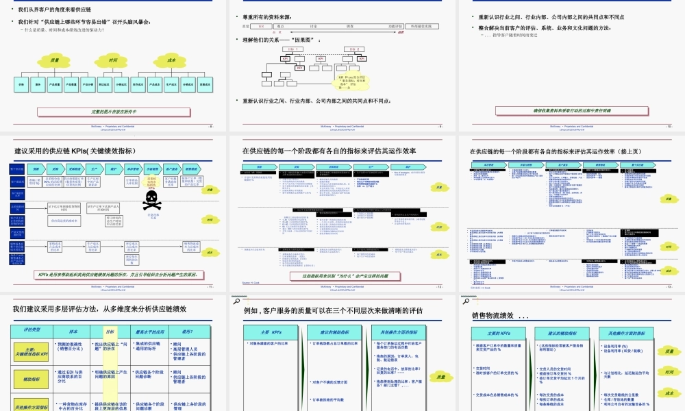 《某咨询供应链管理流程与绩效》(中文版)