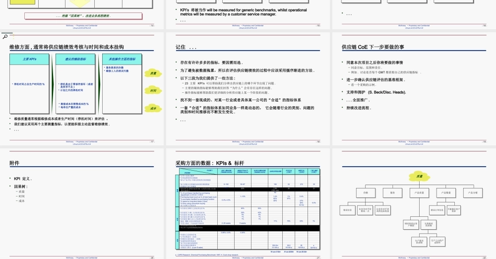 《某咨询供应链管理流程与绩效》(中文版)