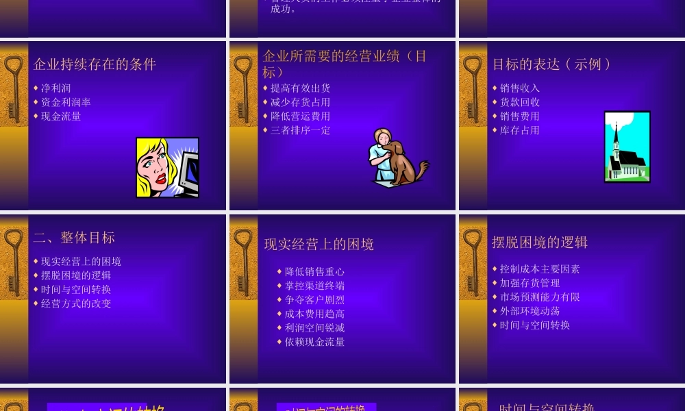 《某咨询企业文化理念及项目方法》