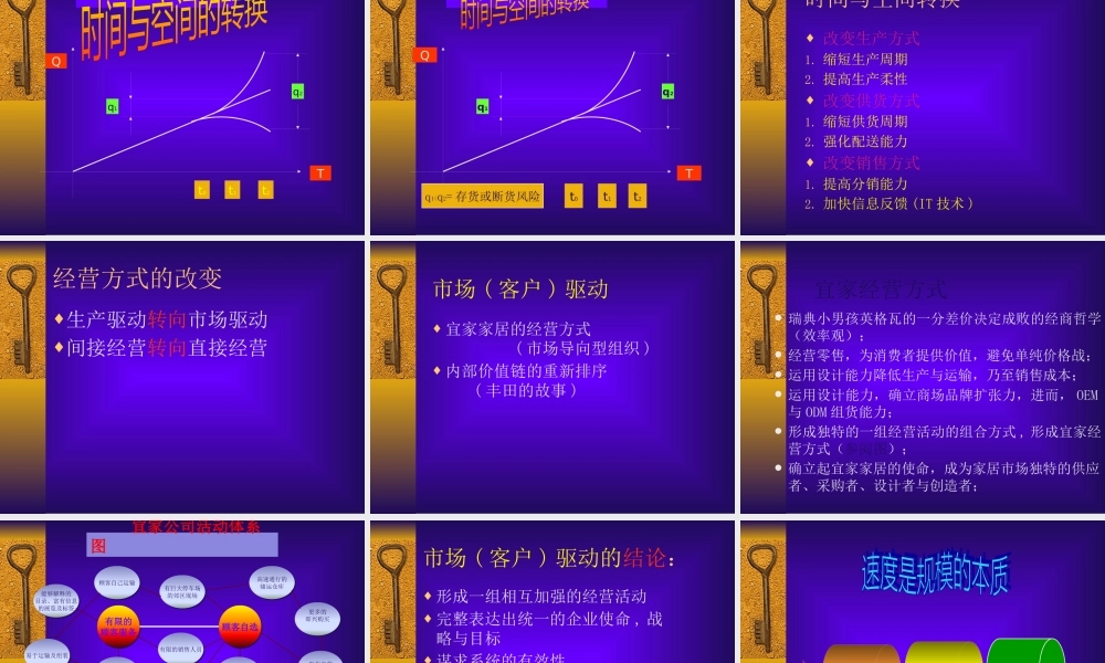 《某咨询企业文化理念及项目方法》