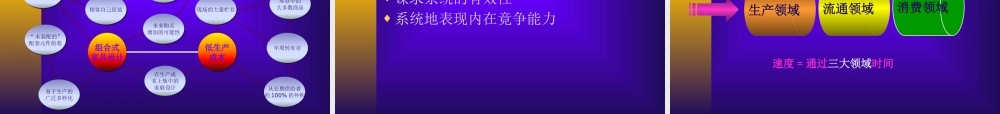 《某咨询企业文化理念及项目方法》