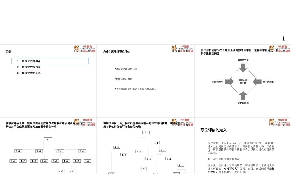 一套经典的岗位价值评估工具