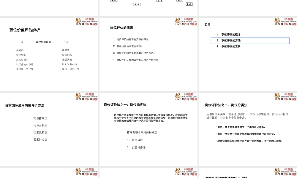 一套经典的岗位价值评估工具