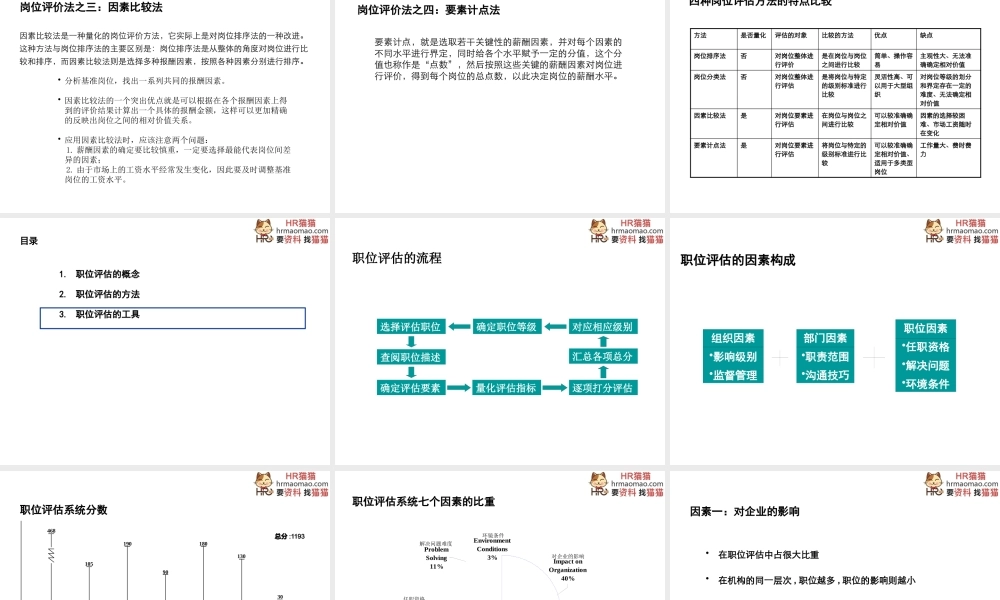 一套经典的岗位价值评估工具