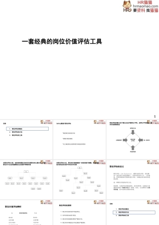一套经典的岗位价值评估工具