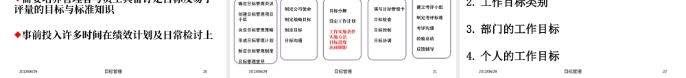 《目标导向的绩效管理》学习课件