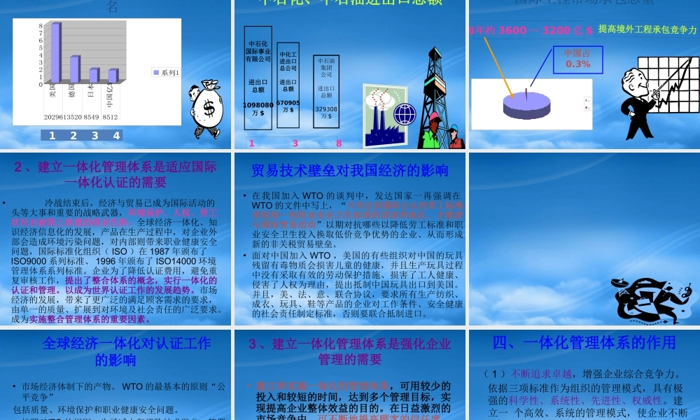 一体化管理体系的有效实施