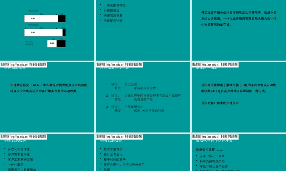 一体化物流与物流信息系统