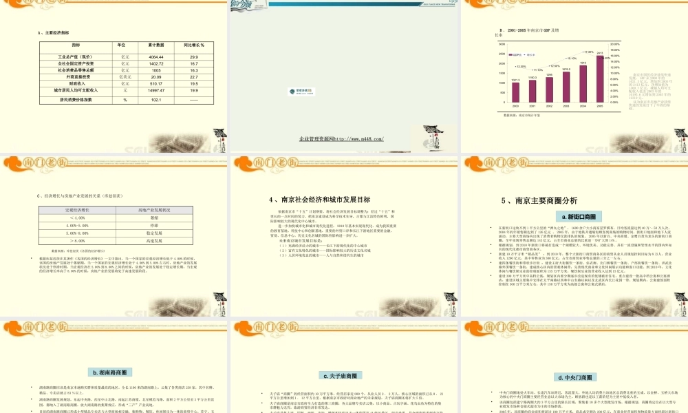 《南京南门老街(商业街)前期商业策划报告》(68