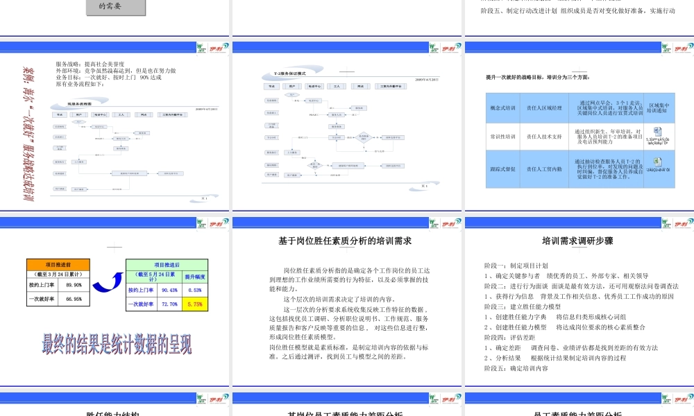 《内部培训师授课技巧提升与渠道激励、关系策略》学员版