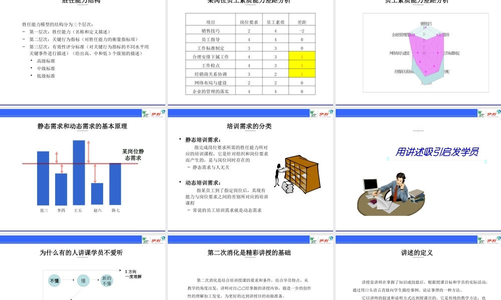 《内部培训师授课技巧提升与渠道激励、关系策略》学员版