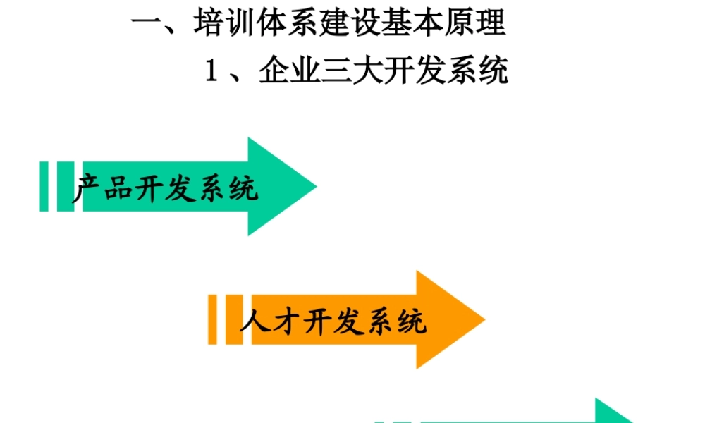 《年度培训计划制定与管理》讲义版(2天版)