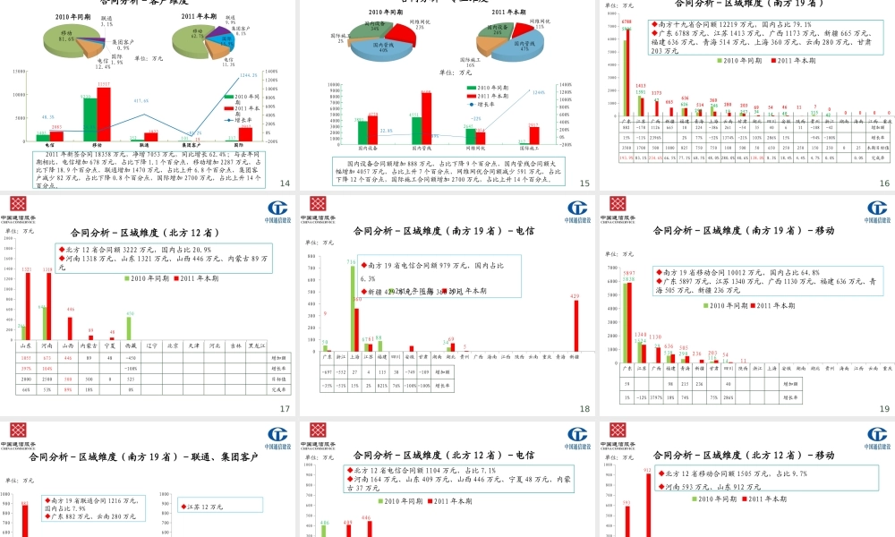 XXXX年第一季度经营分析