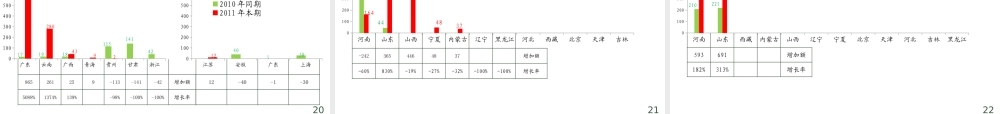 XXXX年第一季度经营分析