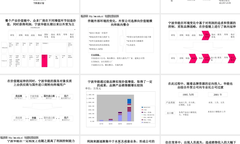 《宁波XX管理模式诊断报告(PPT212)着名咨询公司》