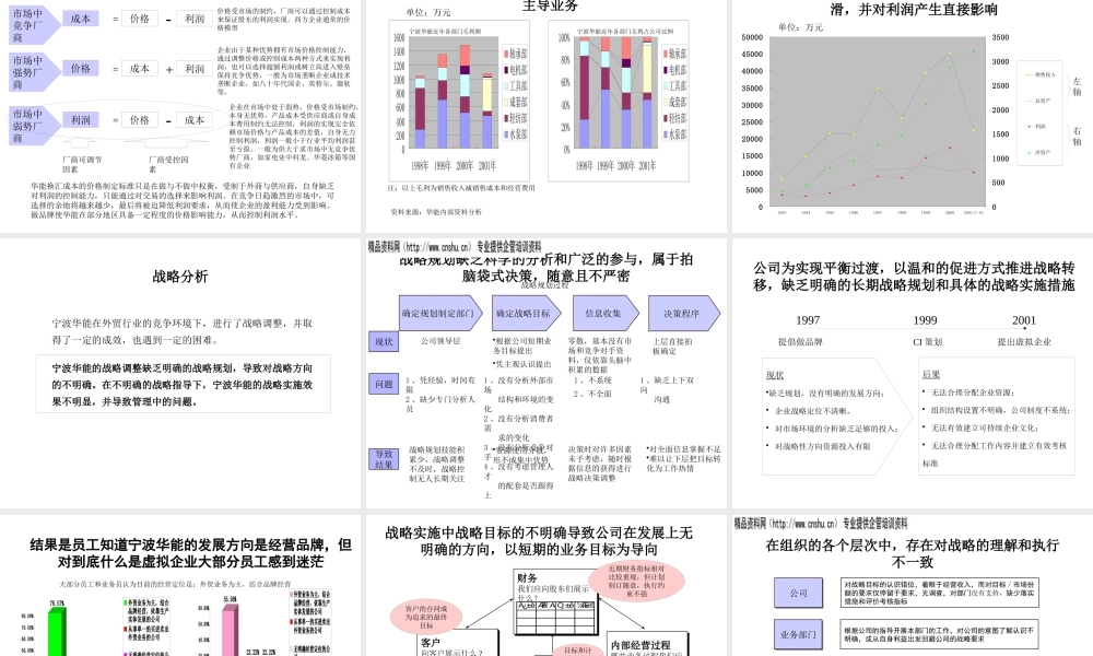《宁波XX管理模式诊断报告(PPT212)着名咨询公司》