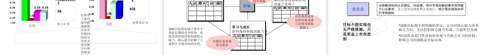 《宁波XX管理模式诊断报告(PPT212)着名咨询公司》