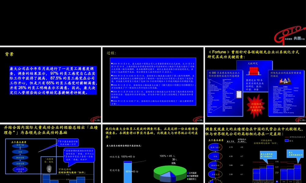 《宁波康大进出口公司薪酬考评策划方案》