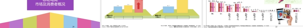 XXXX年电商行业市场分析与网购人群行为洞察