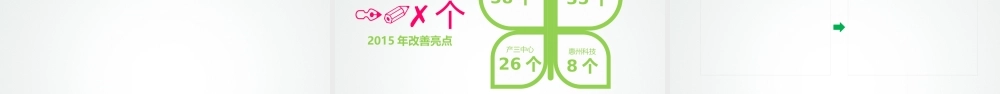 XXXX年度7S年度总结报告-02版