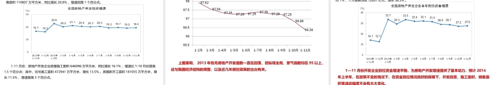 XXXX年度北京房地产(别墅)市场报告