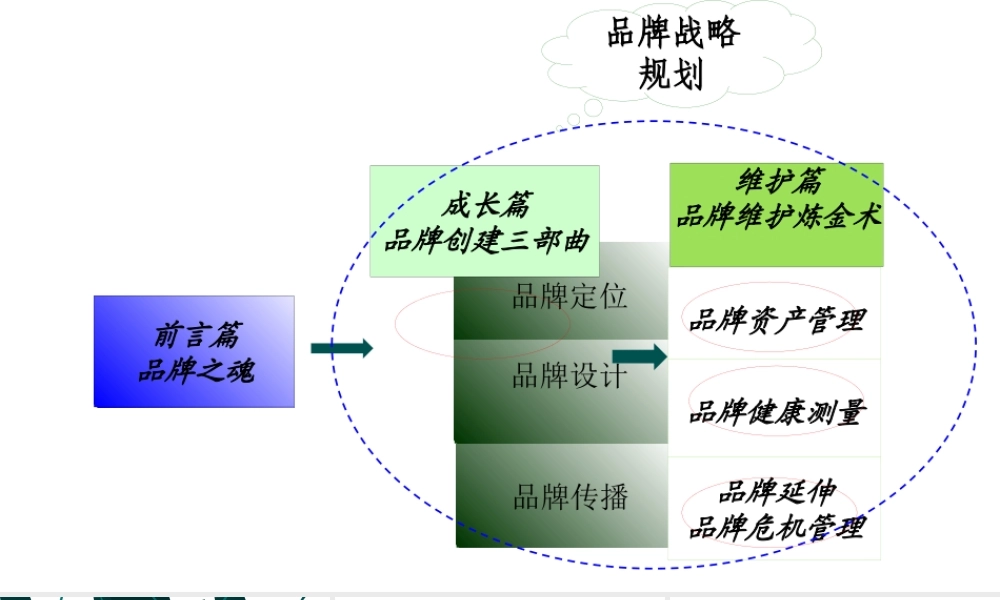 《品牌管理》第二讲品牌定位
