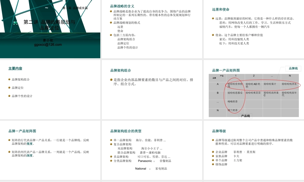 《品牌管理》第二讲品牌定位