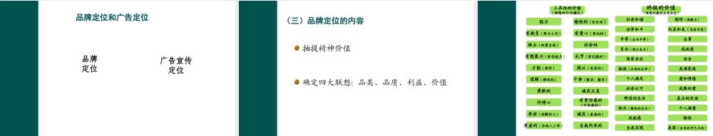 《品牌管理》第二讲品牌定位