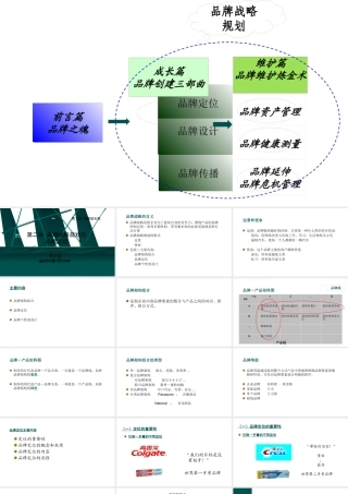 《品牌管理》第二讲品牌定位
