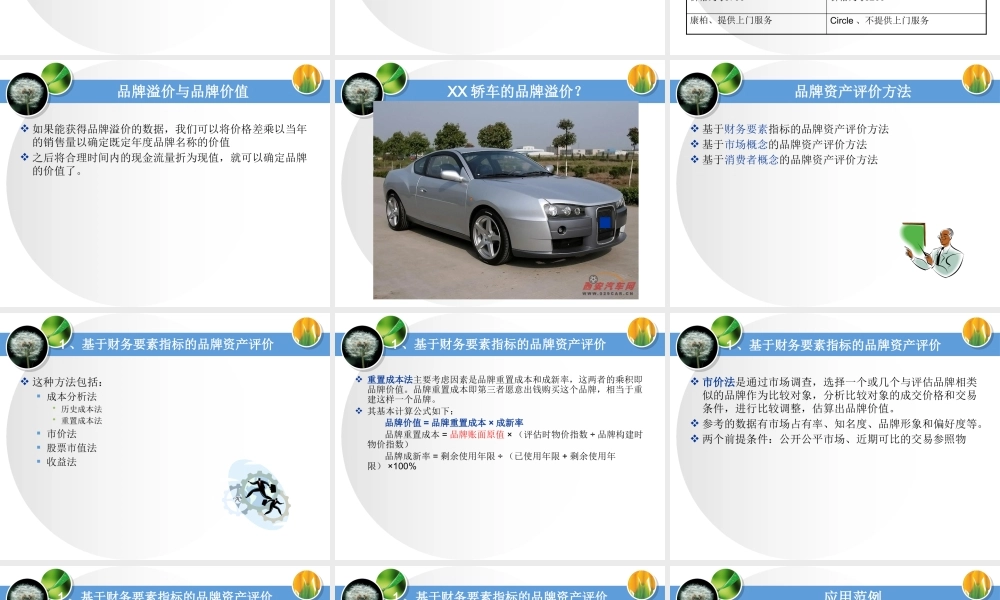《品牌管理》第六讲品牌资产