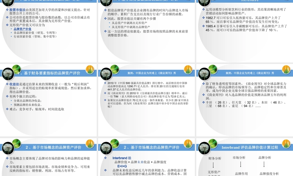 《品牌管理》第六讲品牌资产