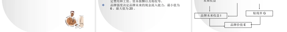 《品牌管理》第六讲品牌资产