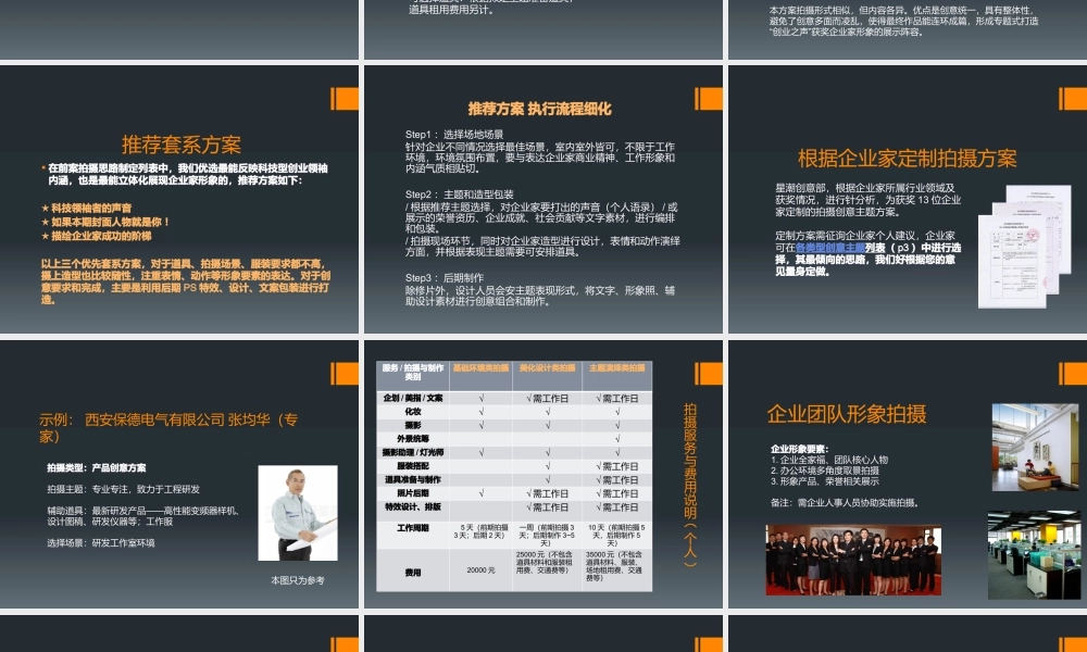 XXXX年度创业之声获奖企业家 形象设计