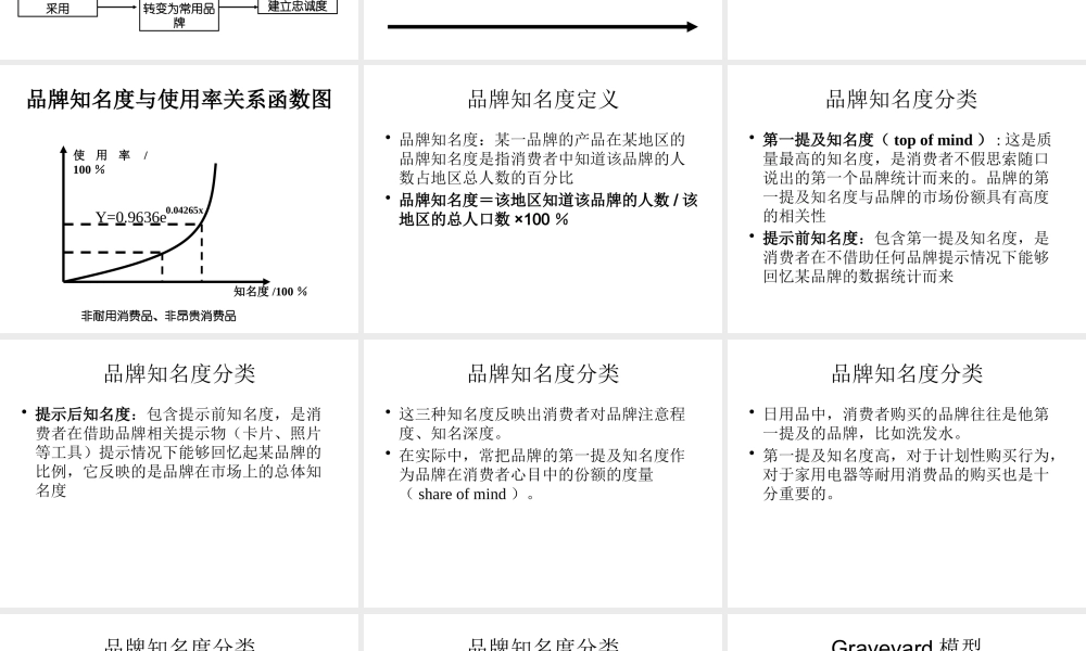 《品牌管理》第五讲品牌健康测量