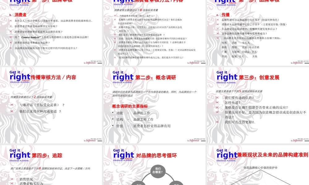 《品牌建设成功个案(部分)》