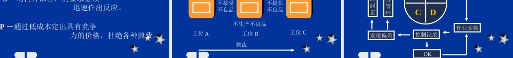 一线主管的管理内容与角色
