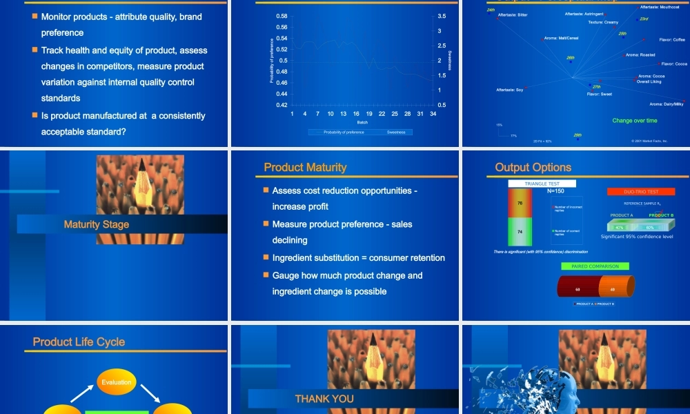 《品牌转换模型(Product Quest)》