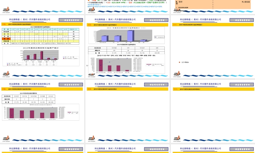 XXXX年度供应商管理