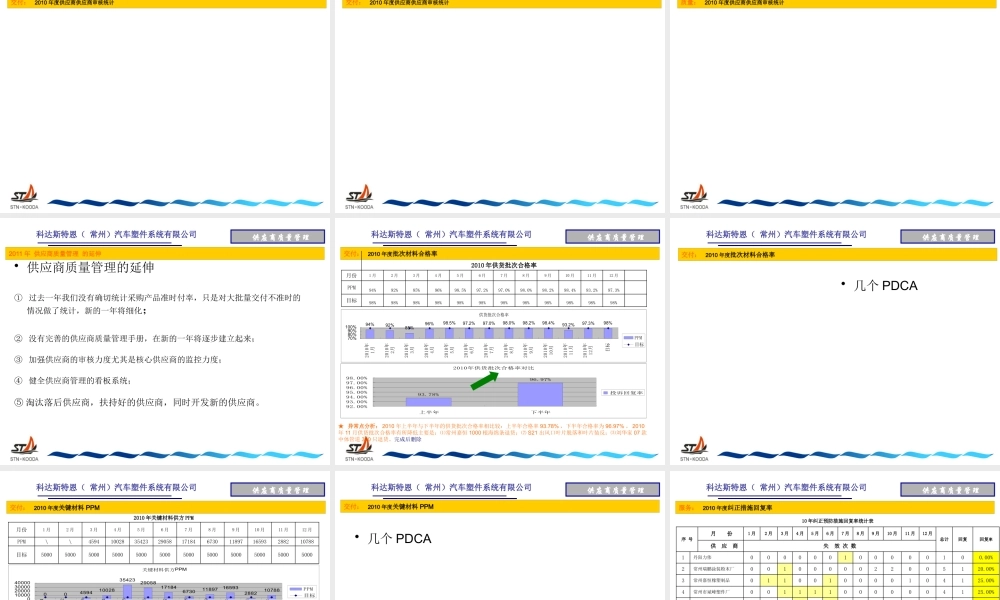XXXX年度供应商管理