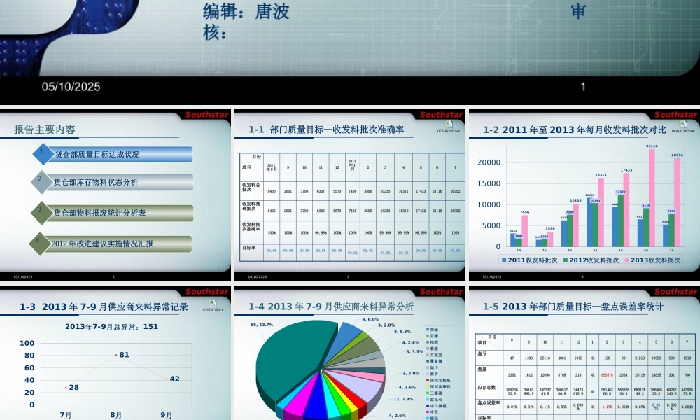 XXXX年度管理评审报告(货仓)