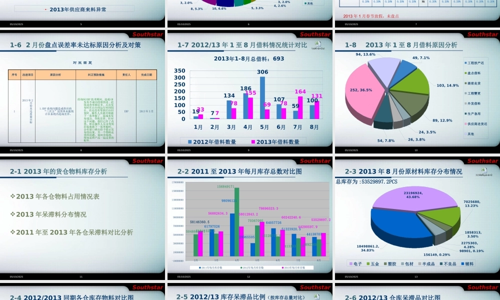 XXXX年度管理评审报告(货仓)