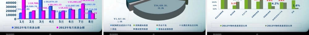 XXXX年度管理评审报告(货仓)