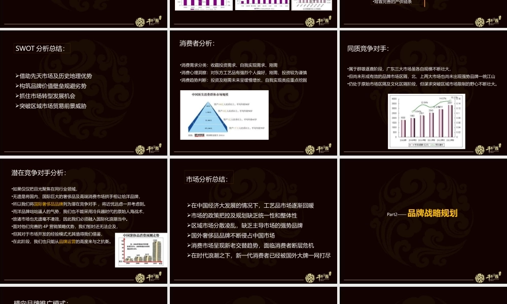 XXXX年度广州千年源胜推广策略_148页